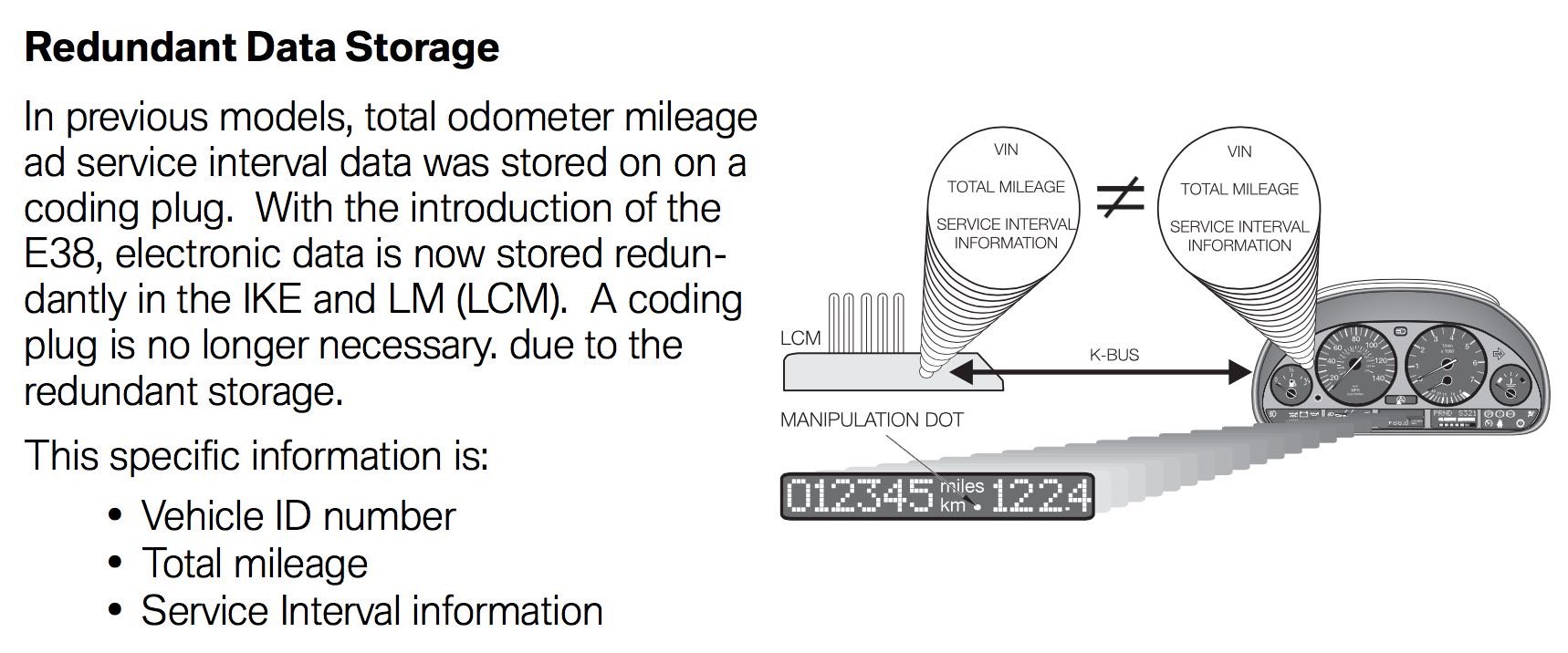 INPA > LCM > Coding > SII